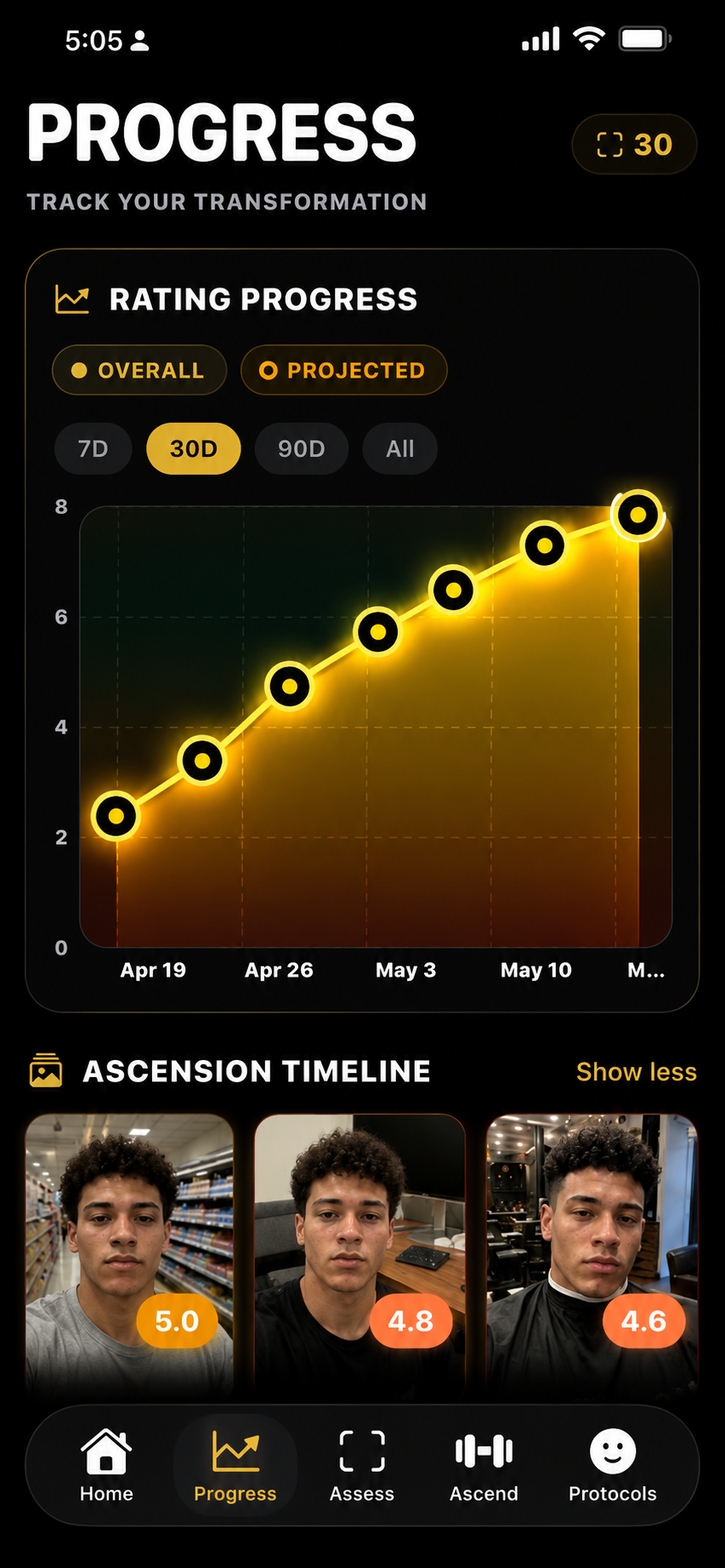 PSL Rank - track your progress