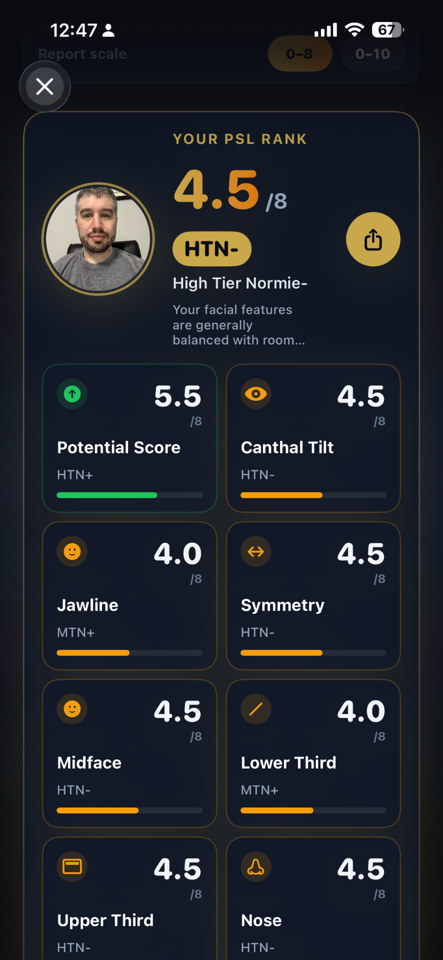 PSL Rank — analysis results